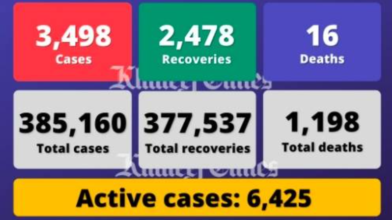 阿联酋昨日新增确诊病例3498例 累计385160例