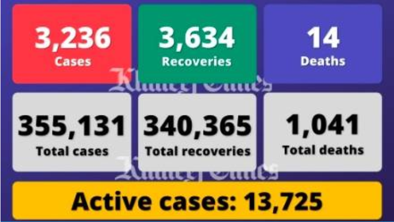 阿联酋昨日新增确诊病例3236例 累计355131例