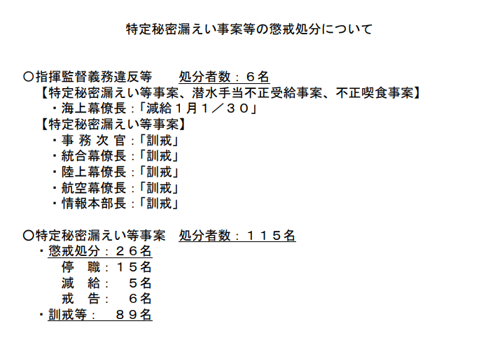 本次泄密违纪事件日本防卫省的处罚决定。日本防卫省