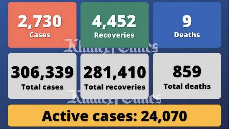 阿联酋单日新增2948例，另有12人死亡4189人痊愈